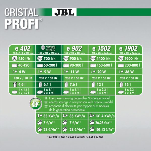 JBL CristalProfi e702 greenline енергосп. външен филтър