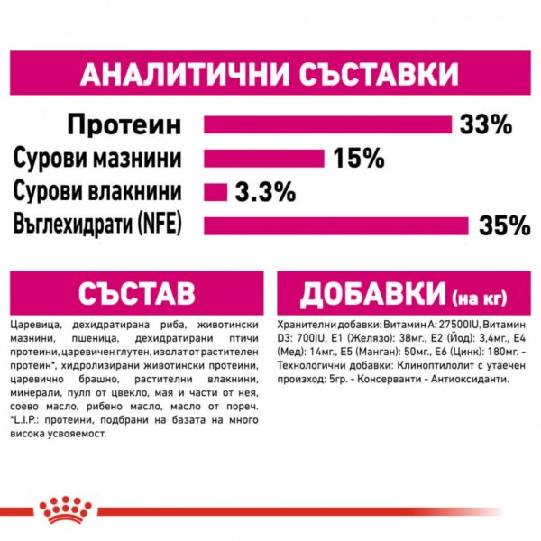 Royal Canin Exigent Aroma - Суха храна за изключенително капризни котки