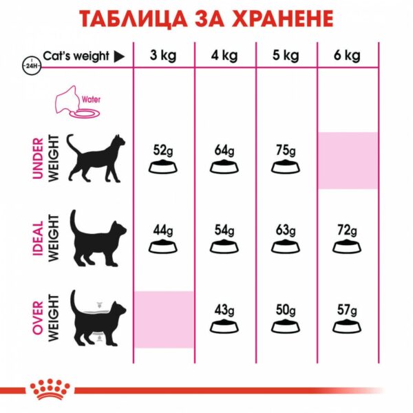 Royal Canin Exigent Aroma - Суха храна за изключенително капризни котки