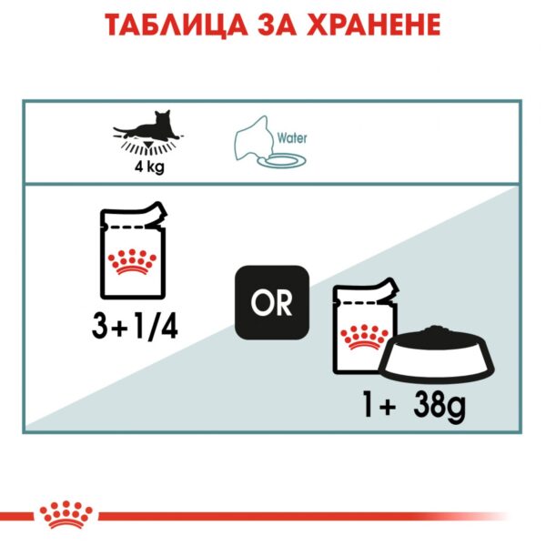 Royal Canin Hairball - пауч за котки склонни към образуване на космени топки - Image 4