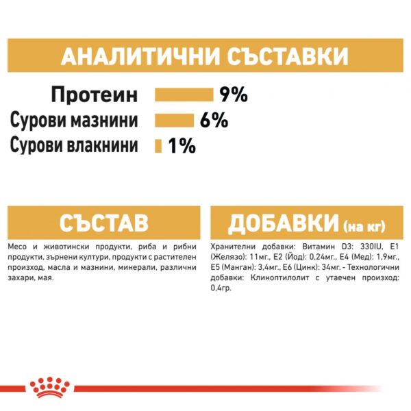 ROYAL CANIN PERSIAN POUCH - Пауч за Персийка - Image 4