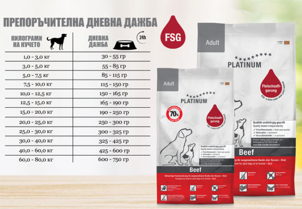Platinum Adult Beef and Potato - Супер премиум храна с прясно телешко годно за човешка консумация - Image 3