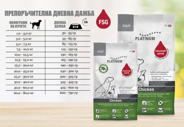 Platinum Adult Chicken - Супер премиум храна за кучета над 12 месеца с пилешко месо, годно за човешка консумация - Image 3