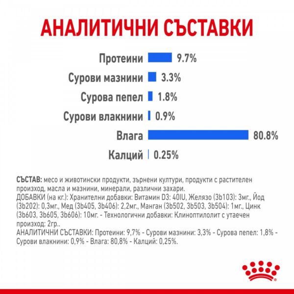 Royal Canin Indoor Sterilised Pouch Gravy - Пауч за кастрирани котки отглеждани на закрито 85гр - Image 5