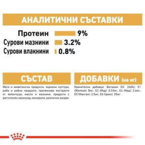 Royal Canin British Shorthair Adult – Пауч хапки в сос за котки Британka над 12 месеца 85 г