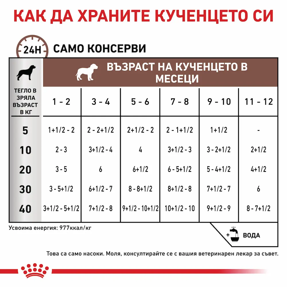 Royal Canin VHN Gastrointestinal Puppy – Пастет за Кученца с Чревни Проблеми 195г - Image 3