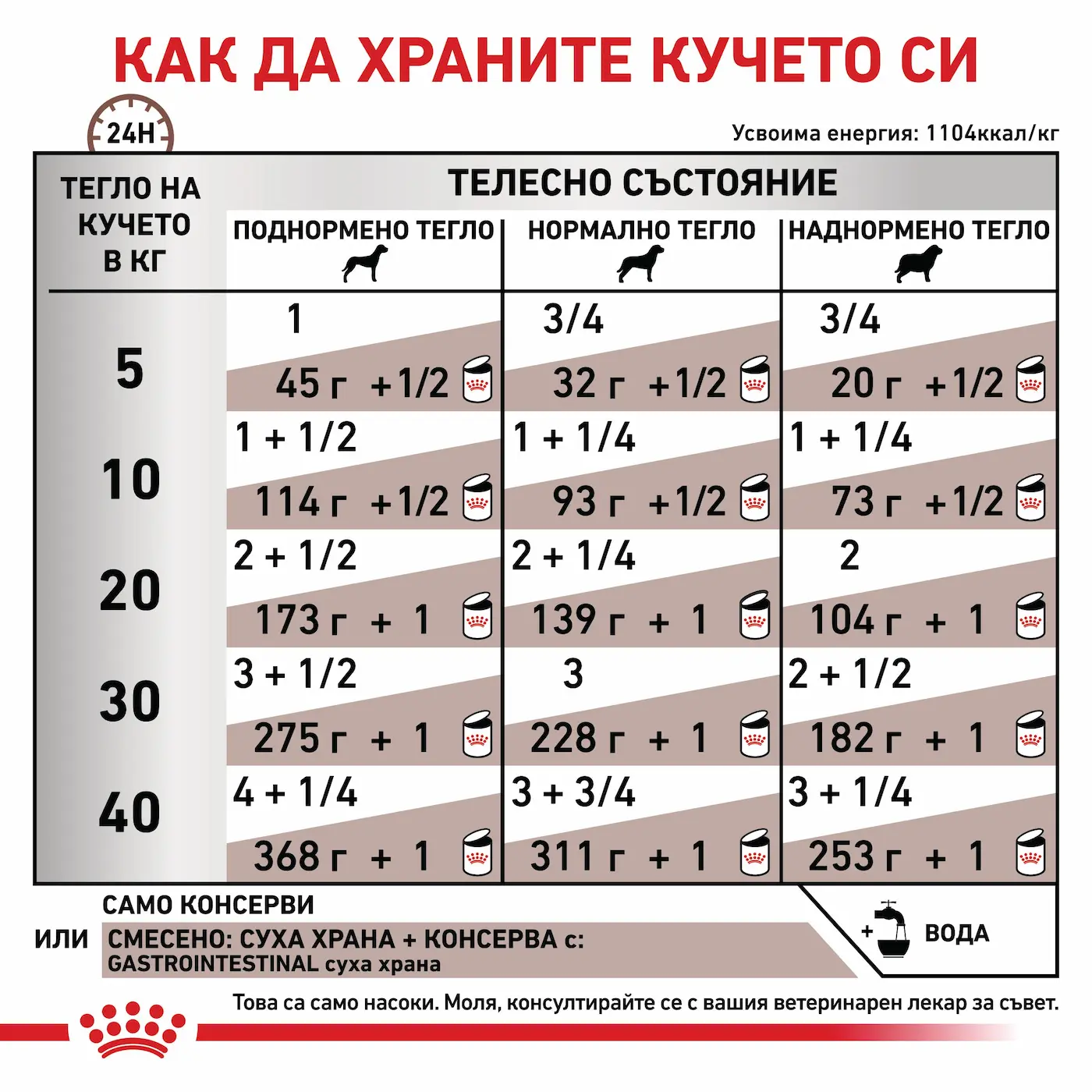 Royal Canin VHN Gastrointestinal Dog – Пастет за Кучета с Чревни Проблеми 400г - Image 3