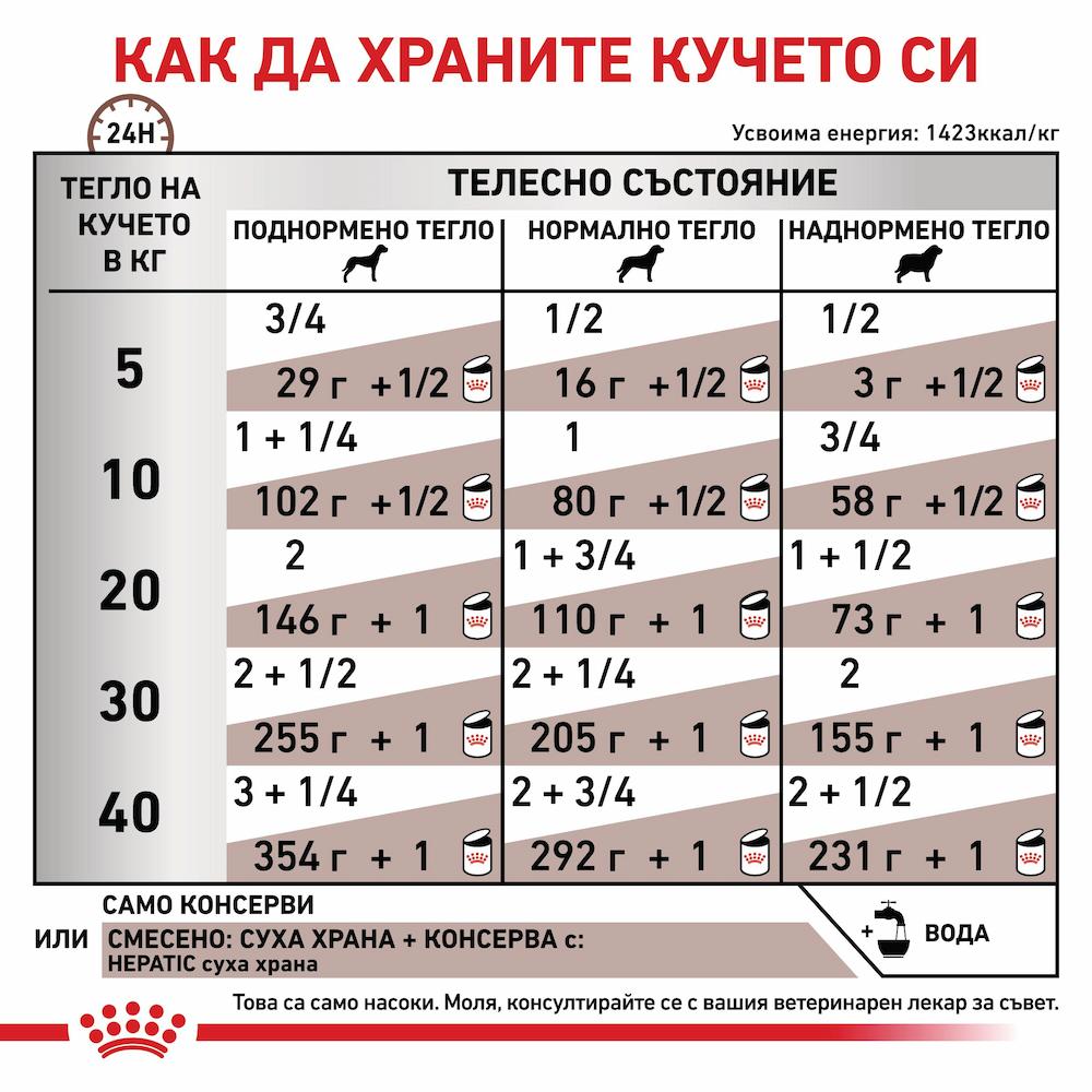 Royal Canin VHN Hepatic Dog – Консерва при Чернодробна Недостатъчност 420 г - Image 3