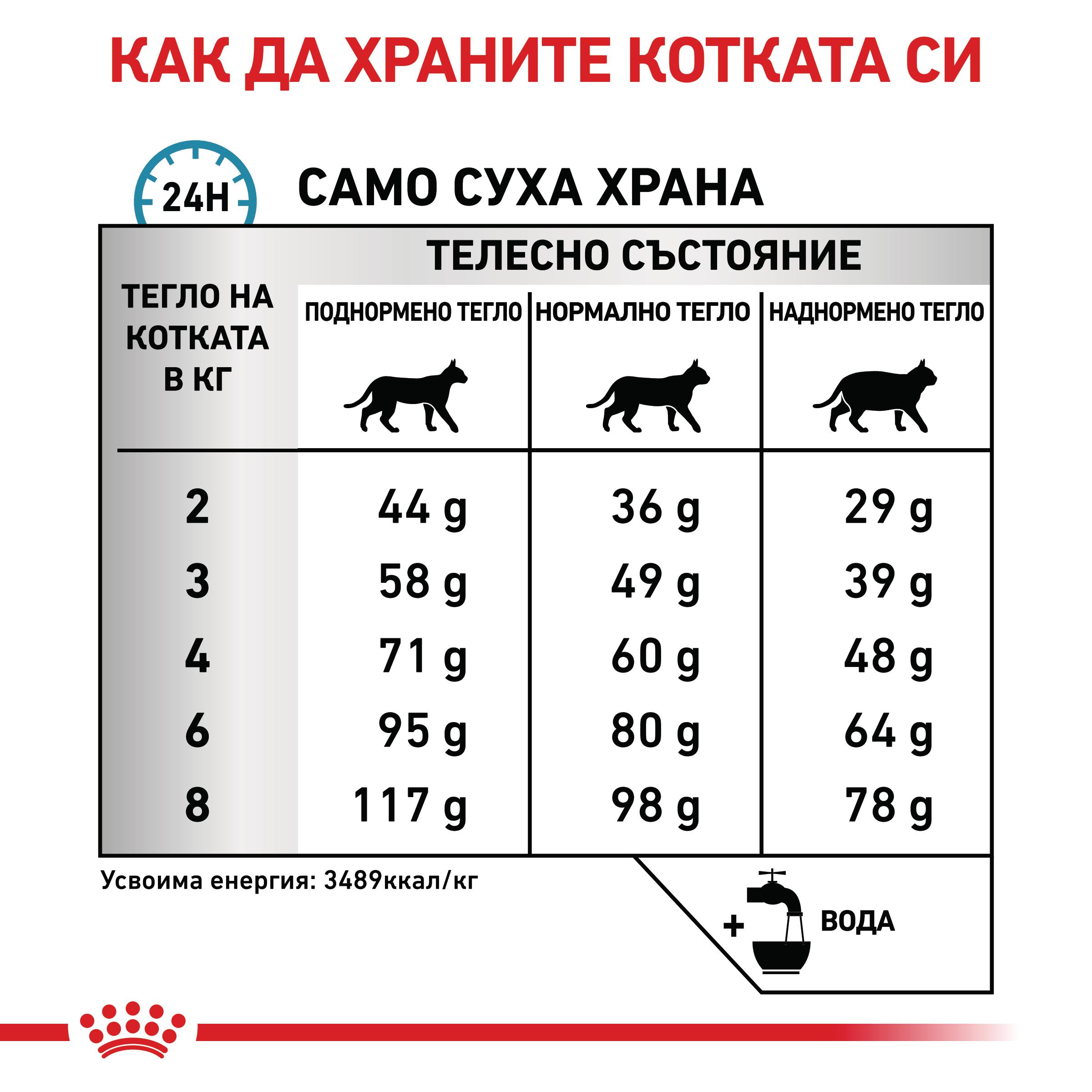 Royal Canin VHN Sensitivity Control Cat – Храна за Котки с Чувствителен Стомах и Алергии - Image 5