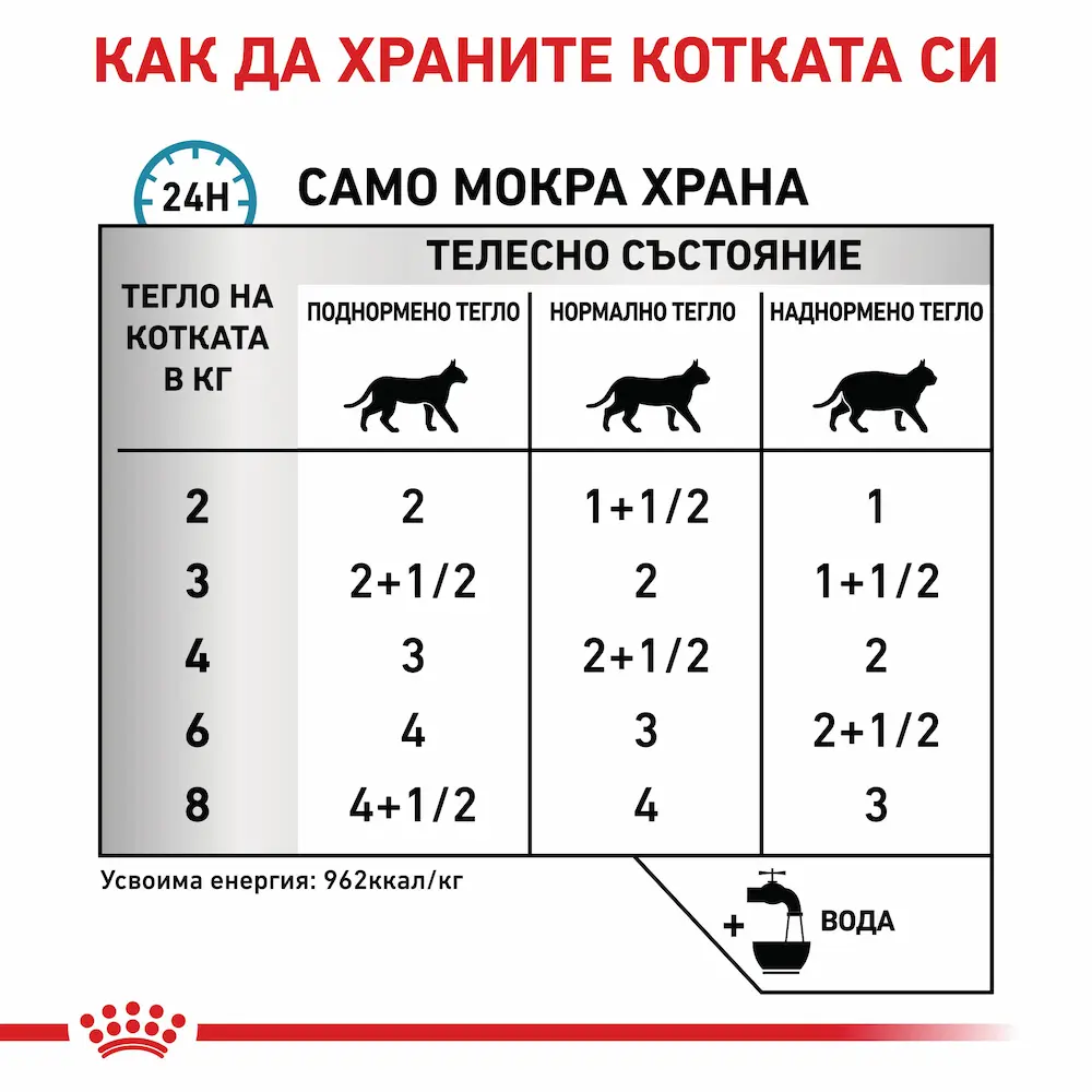 Royal Canin VHN Sensitivity Control Cat – Пауч при Алергии 85г - Image 3